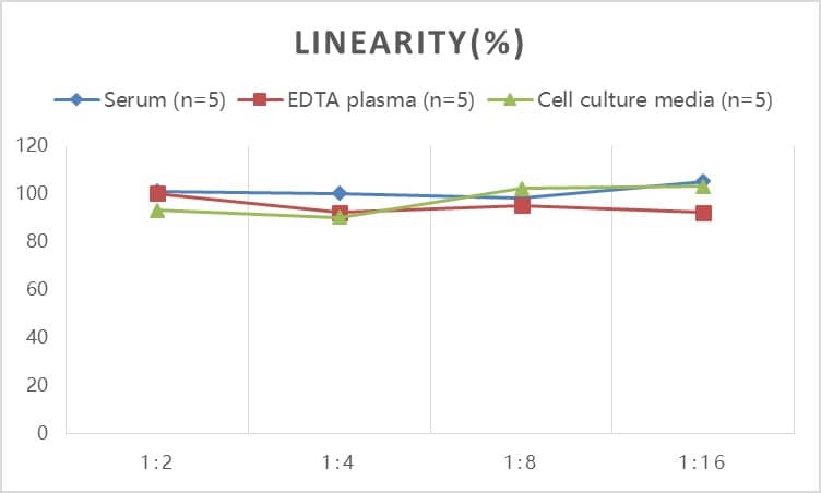 ELISA Mouse Hemoglobin ELISA Kit (Colorimetric)