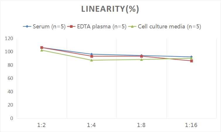 ELISA Human Angiostatin ELISA Kit (Colorimetric)