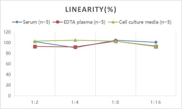 ELISA Human APOB48R ELISA Kit (Colorimetric)