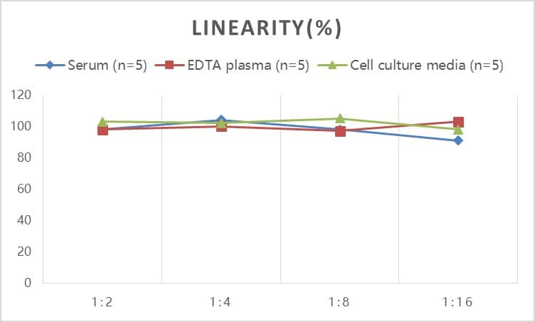 ELISA Mouse BMP-6 ELISA Kit (Colorimetric)