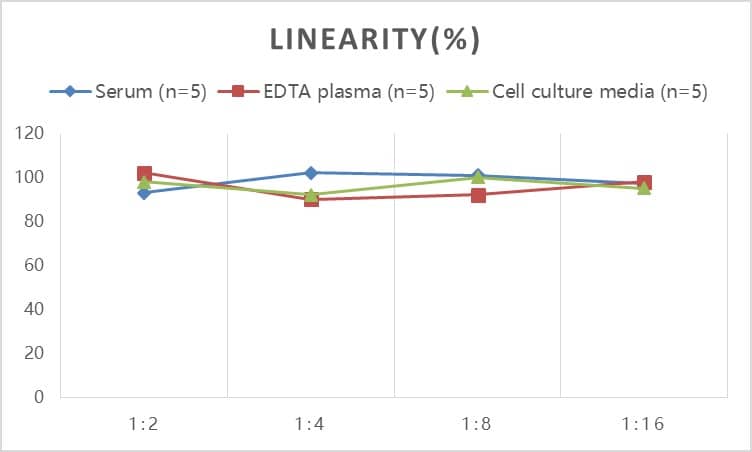 ELISA Human Procollagen Type 1 C-Terminal Propeptide ELISA Kit (Colorimetric)
