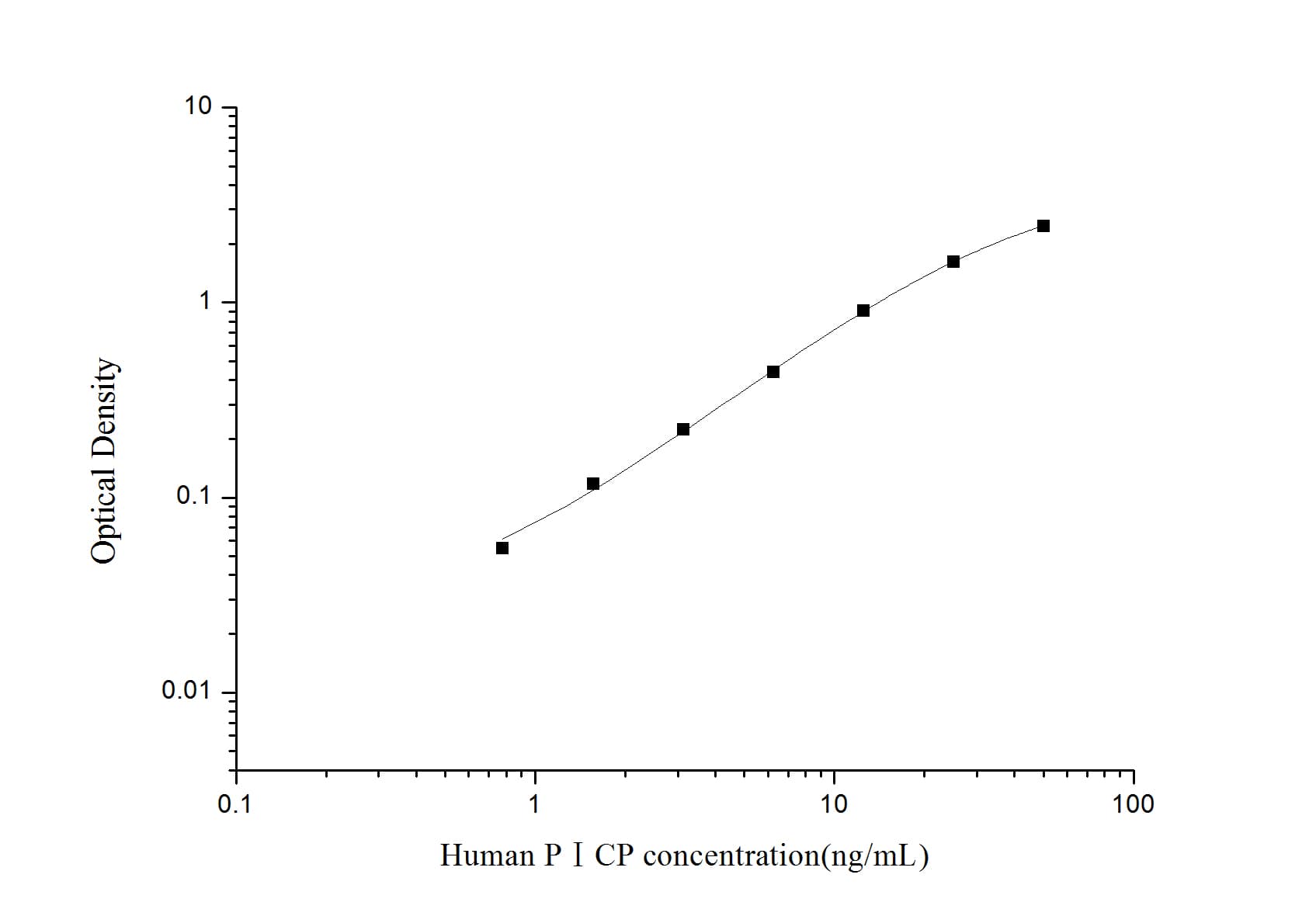 ELISA Human Procollagen Type 1 C-Terminal Propeptide ELISA Kit (Colorimetric)