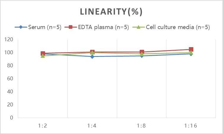 ELISA Human Aldolase A ELISA Kit (Colorimetric)