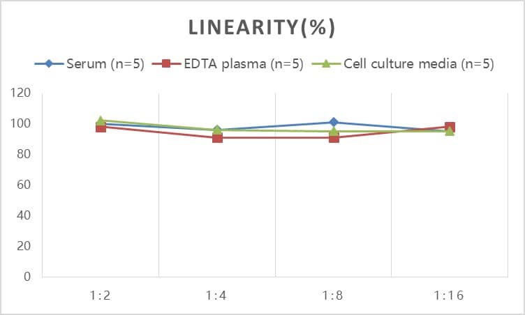 ELISA Human Neuregulin-1/NRG1 ELISA Kit (Colorimetric)