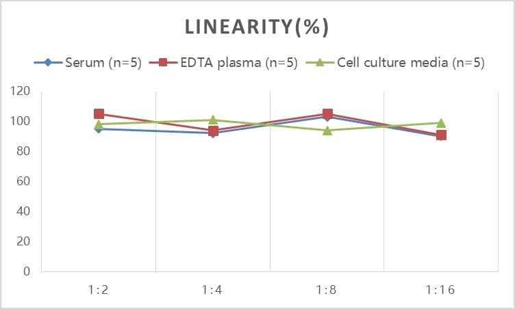 ELISA Rat Complement Component C5a ELISA Kit (Colorimetric)