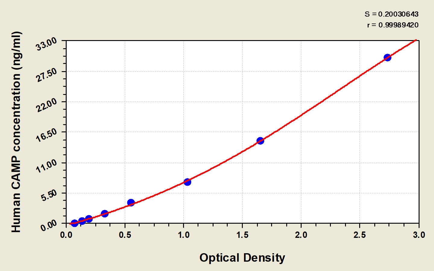 Human CAMP/Cathelicidin ELISA Kit (Colorimetric) [NBP3-21152] - Standard Curve Reference