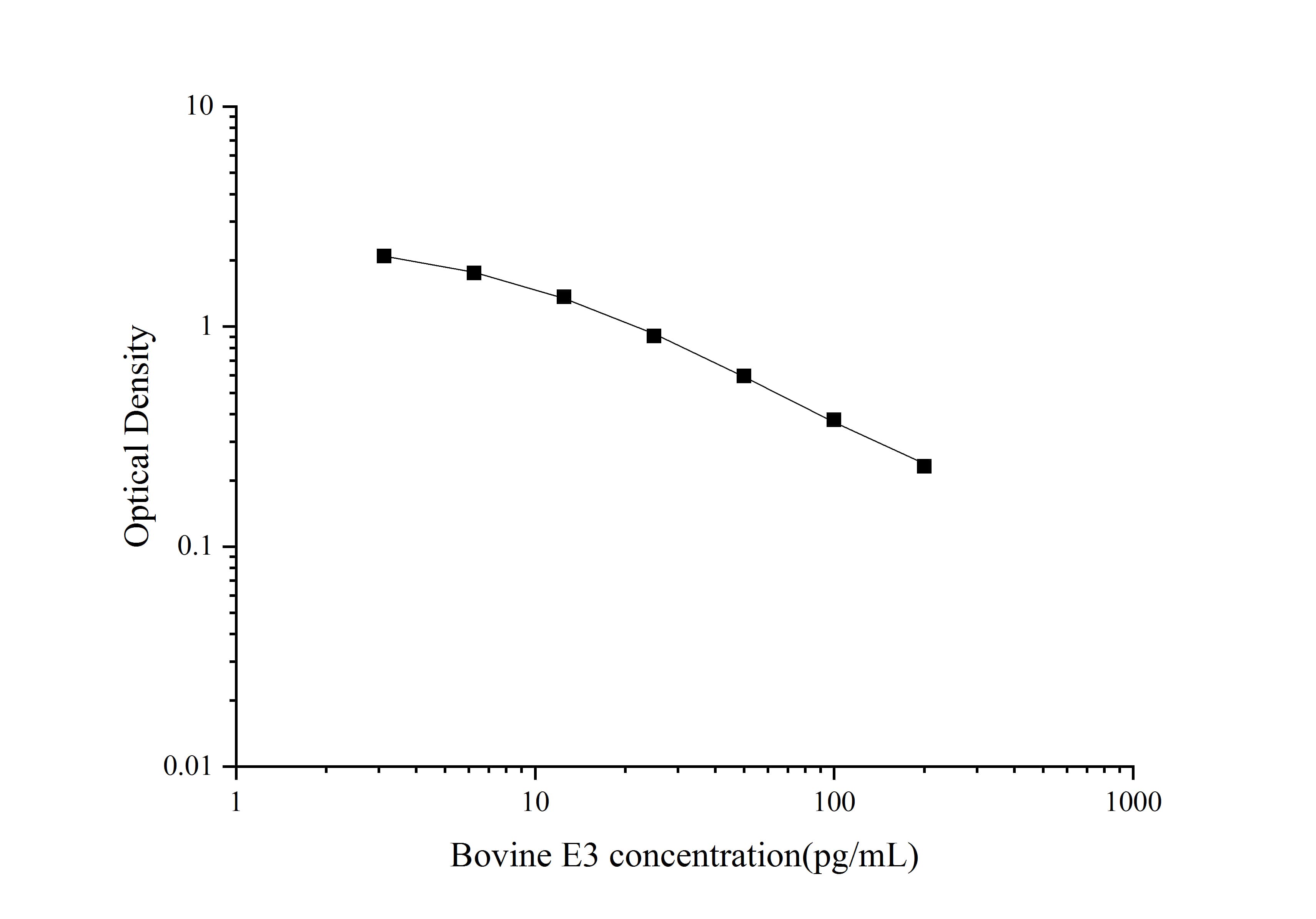 ELISA: Bovine ESTRIOL ELISA Kit (Colorimetric) [NBP3-23542] - Standard Curve Reference