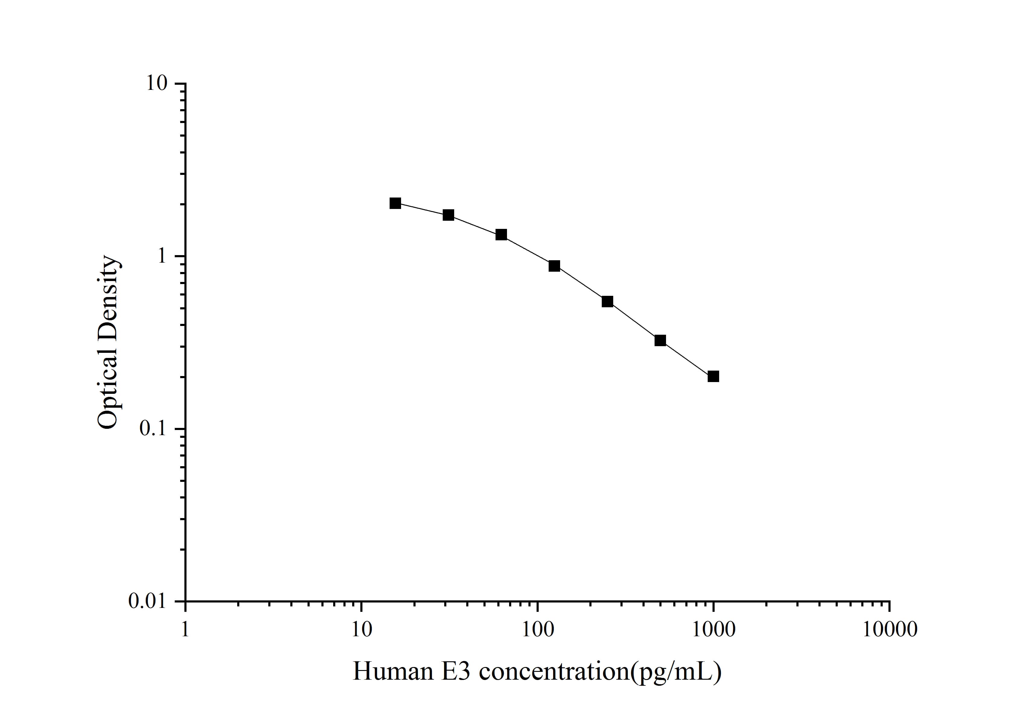 ELISA: Human ESTRIOL ELISA Kit (Colorimetric) [NBP3-23554] - Standard Curve Reference
