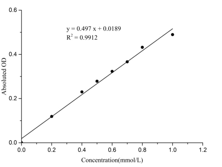 N/A Adenosine Deaminase/ADA Activity Assay Kit (Colorimetric)