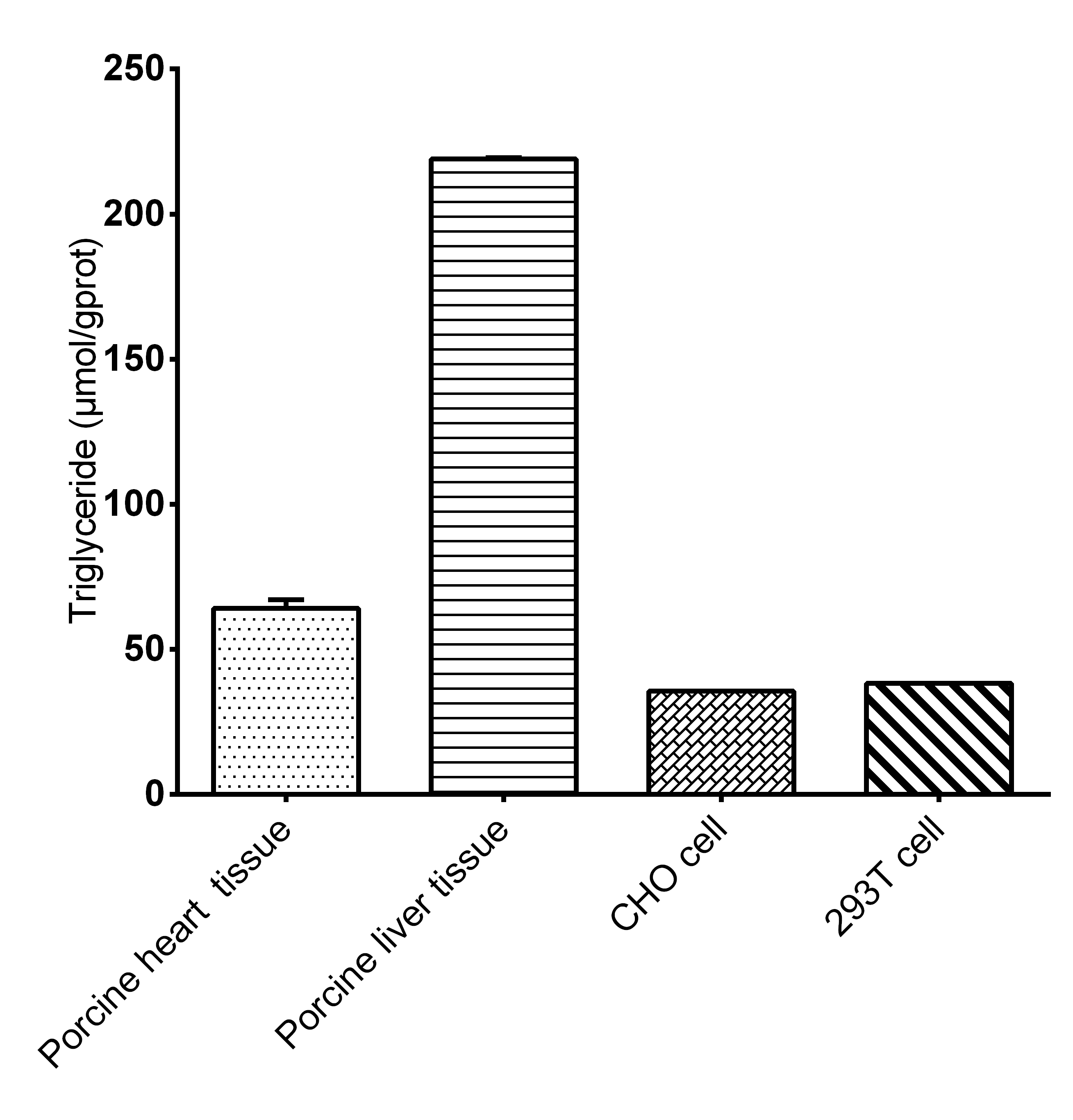 Adipogenesis Assay Kit (Fluorometric) [NBP3-24457] - Assay Example
