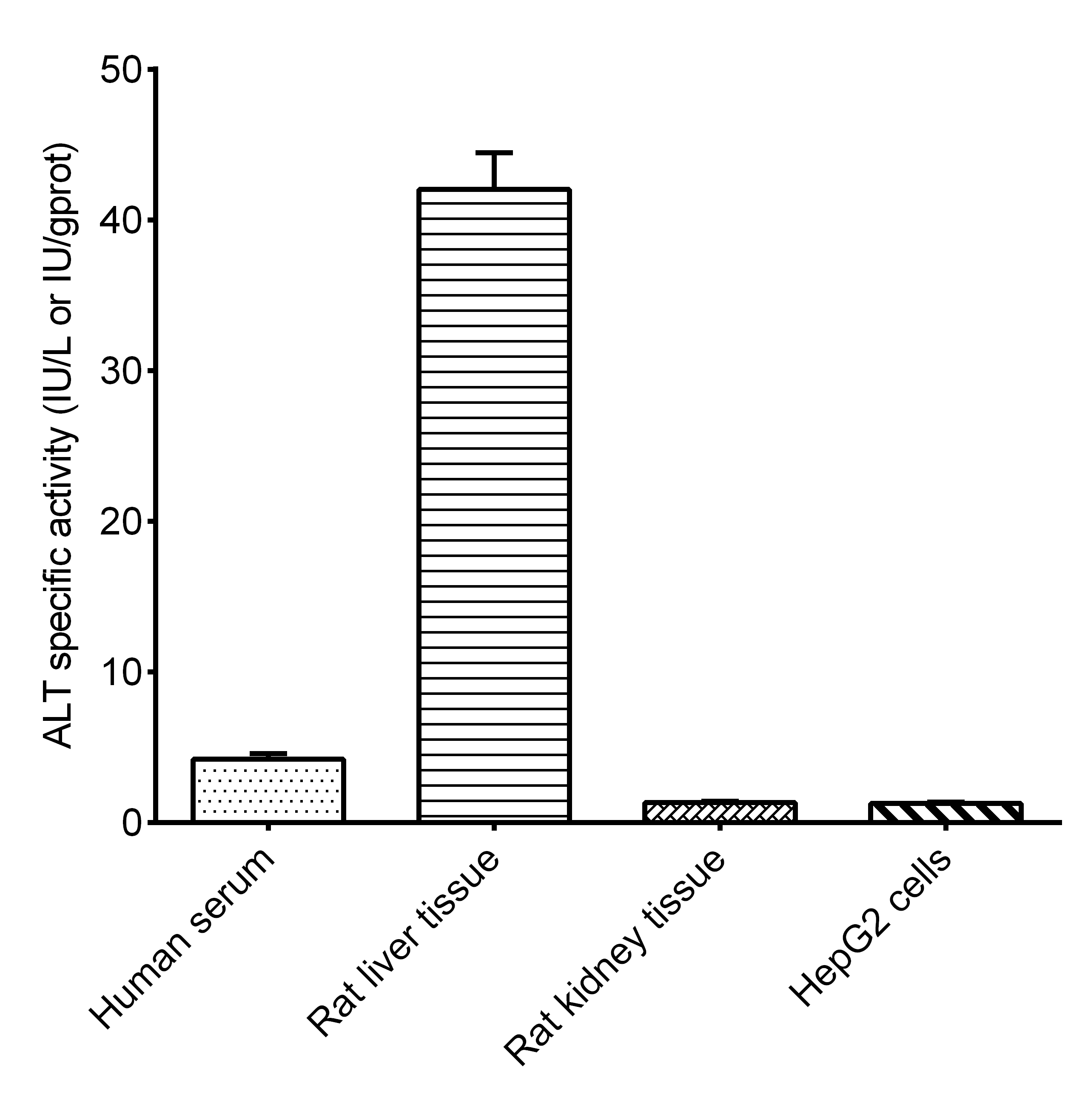 N/A GPT Activity Assay Kit (Colorimetric)