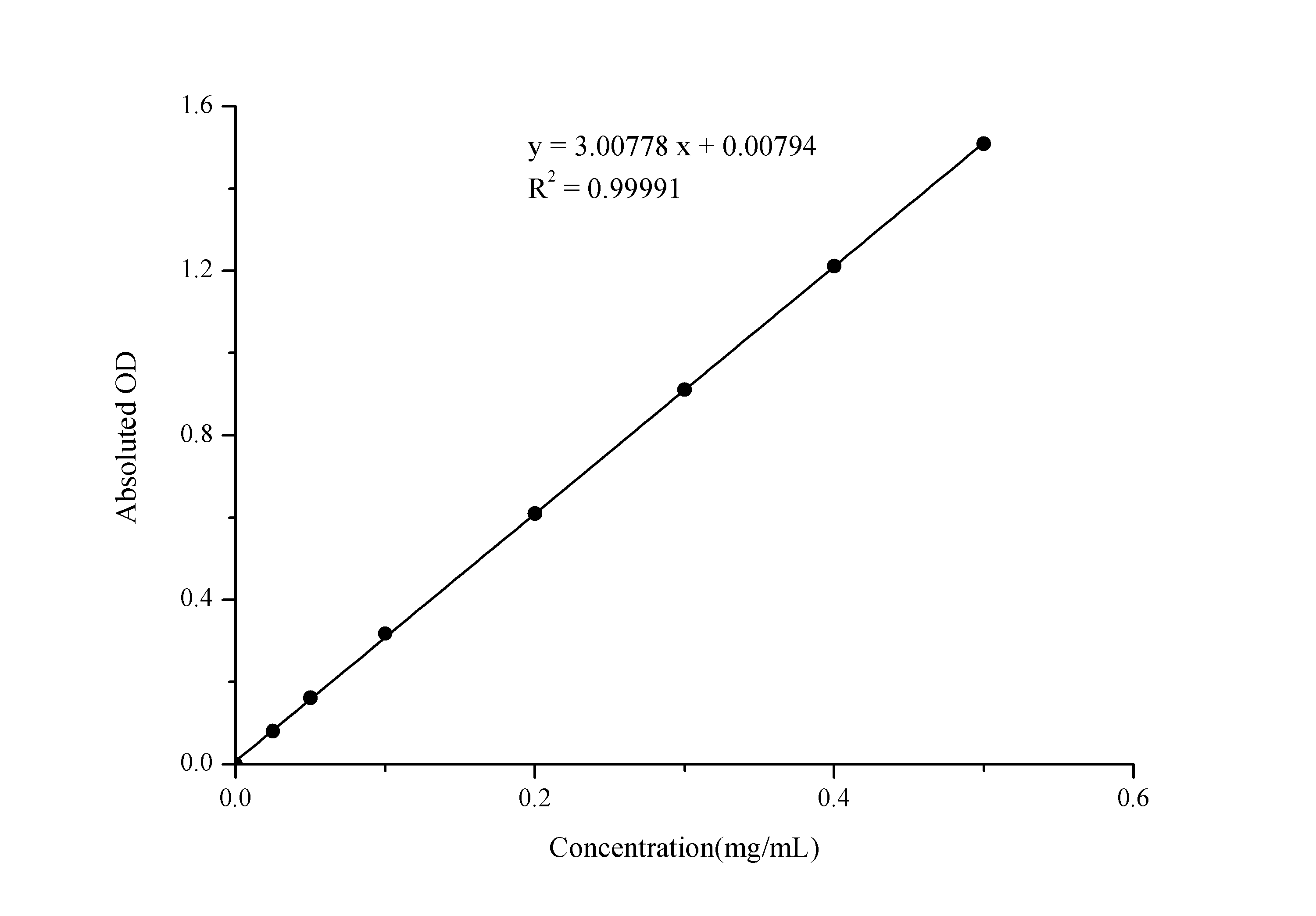 N/A Alkaline Phosphatase Activity Assay Kit (Colorimetric)