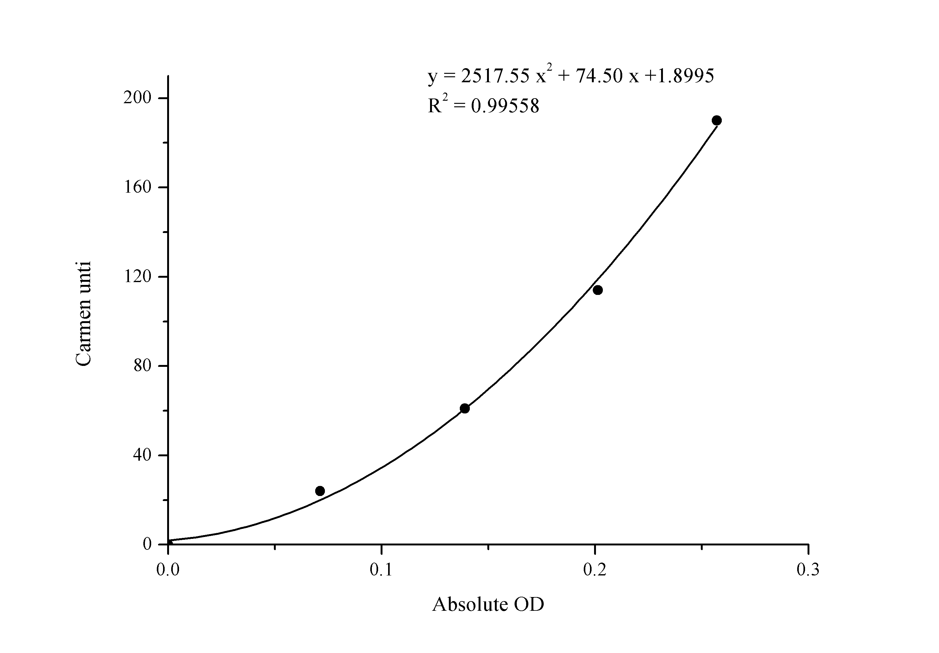 N/A Aspartate Aminotransferase Activity Assay Kit (Colorimetric)