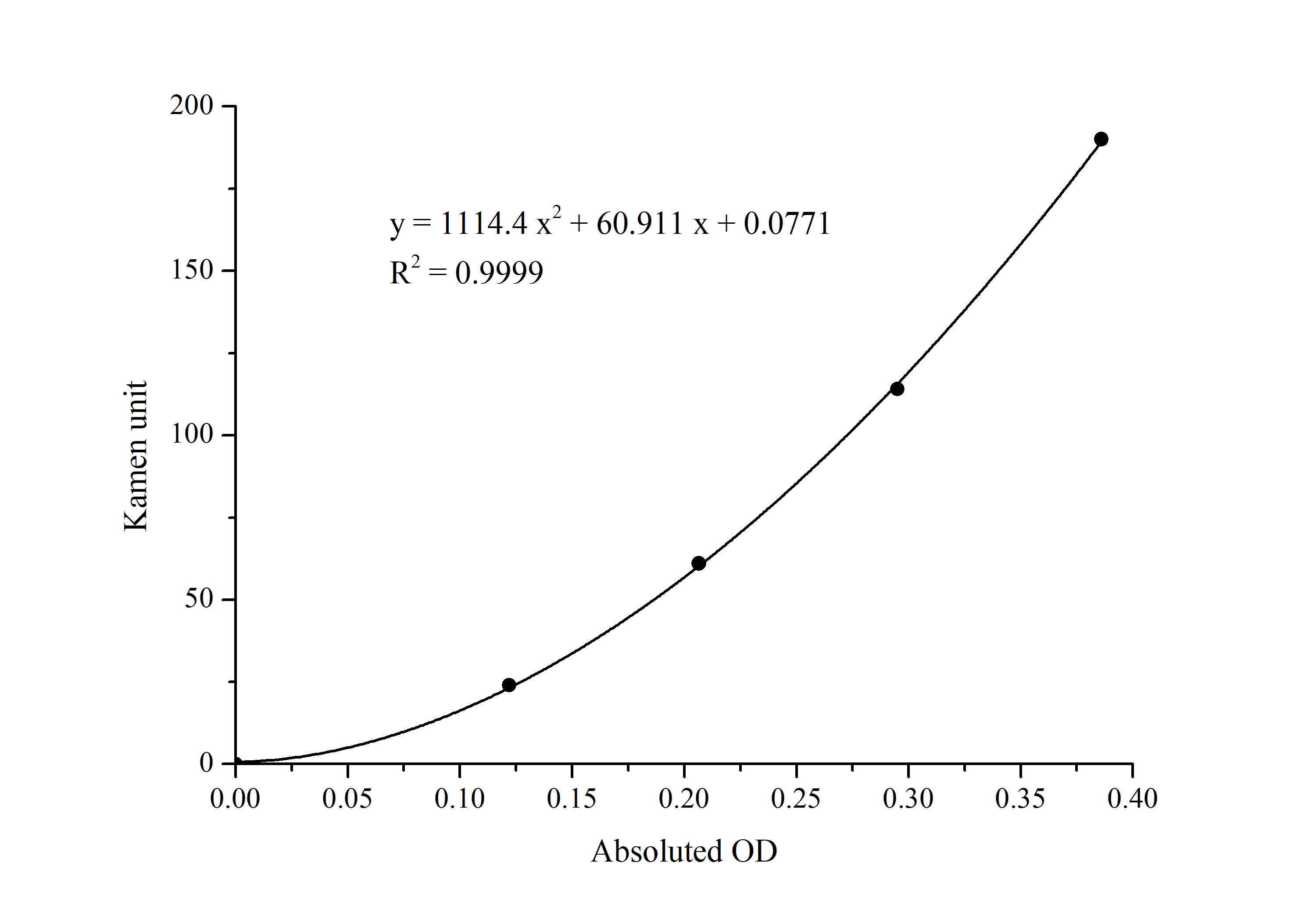 N/A Aspartate Aminotransferase Activity Assay Kit (Colorimetric)