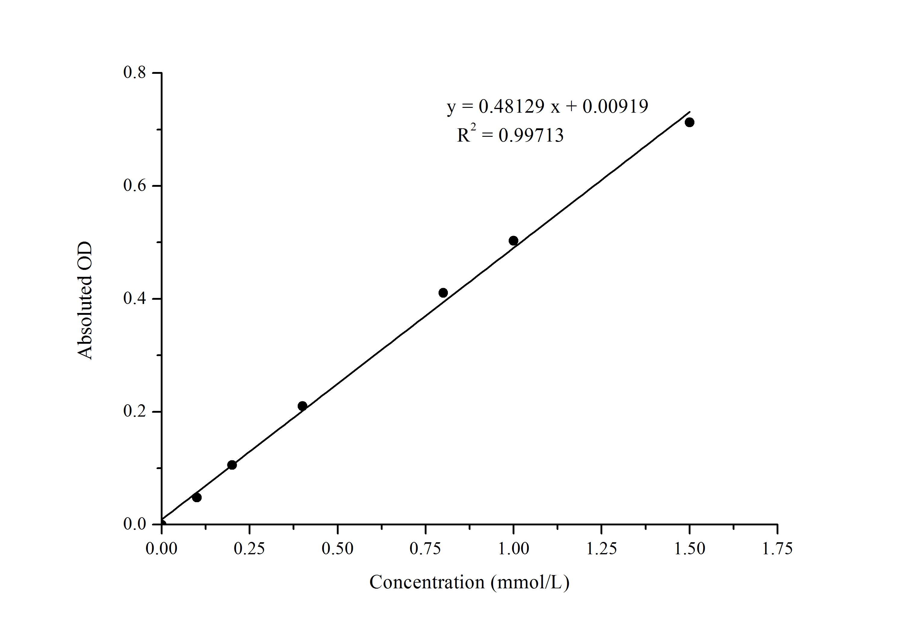 N/A ATP Assay Kit (Colorimetric)