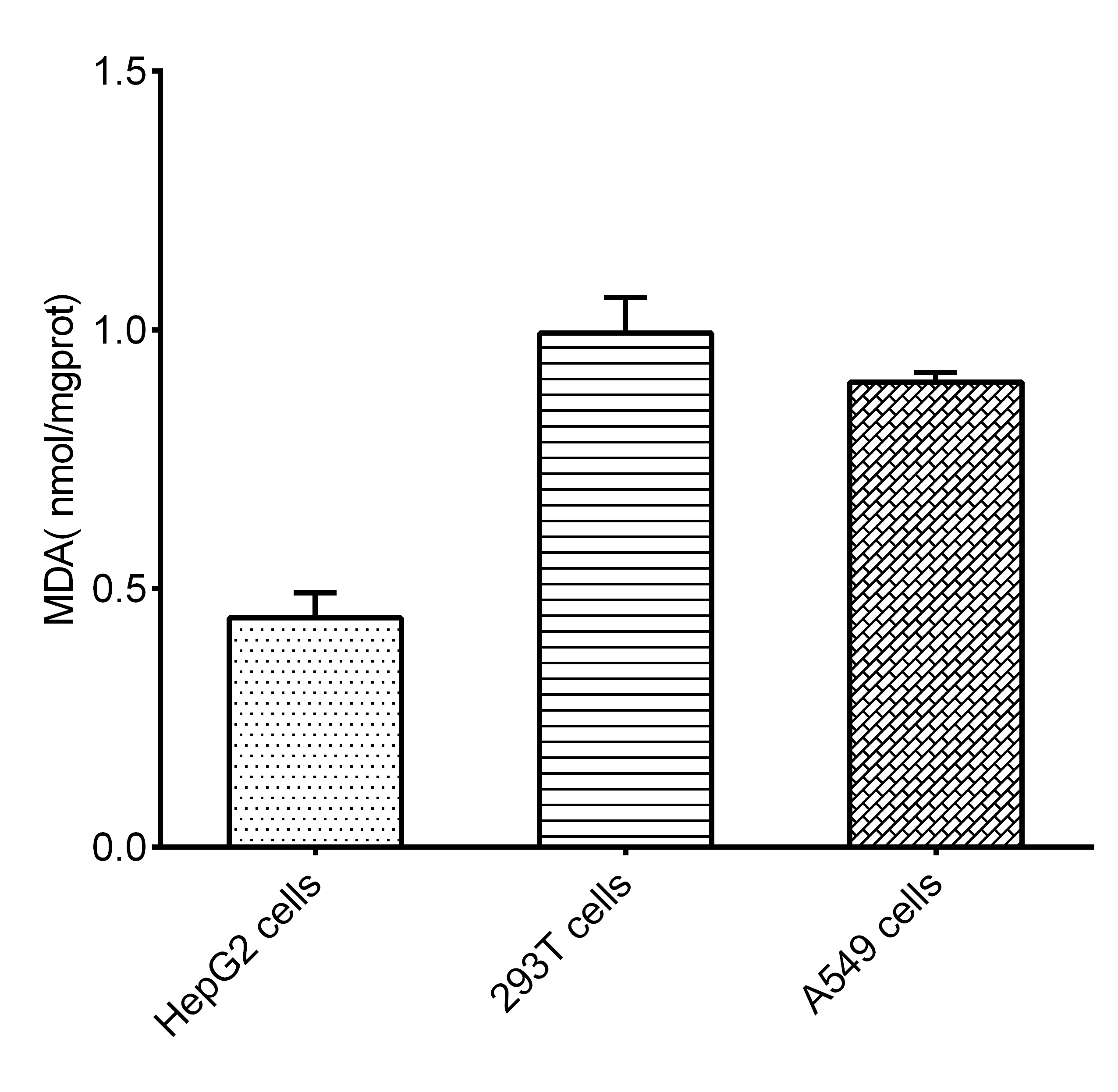 Malondialdehyde Assay Kit (Colorimetric) [NBP3-24515] - Assay Example