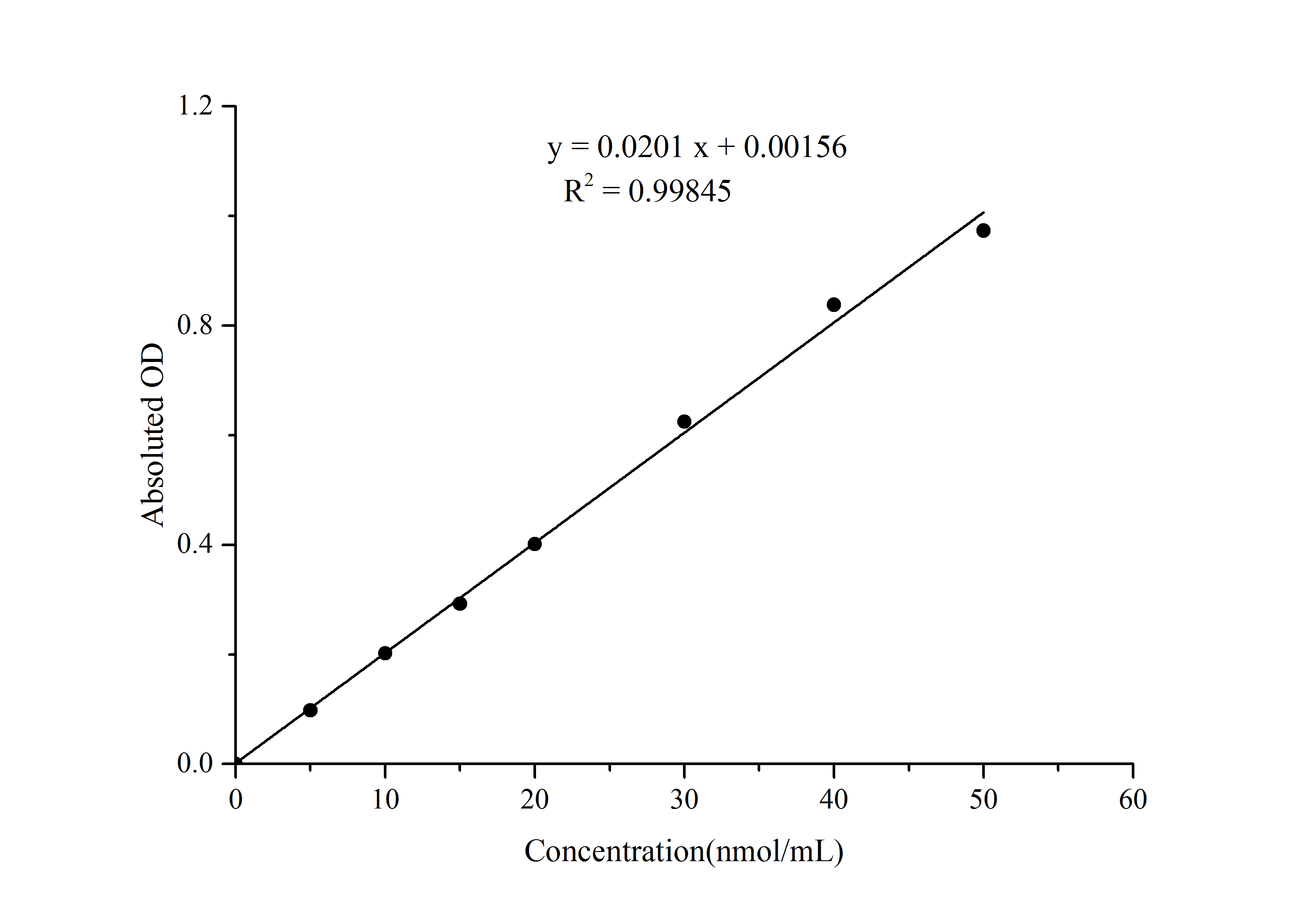 N/A Malondialdehyde Assay Kit (Colorimetric)