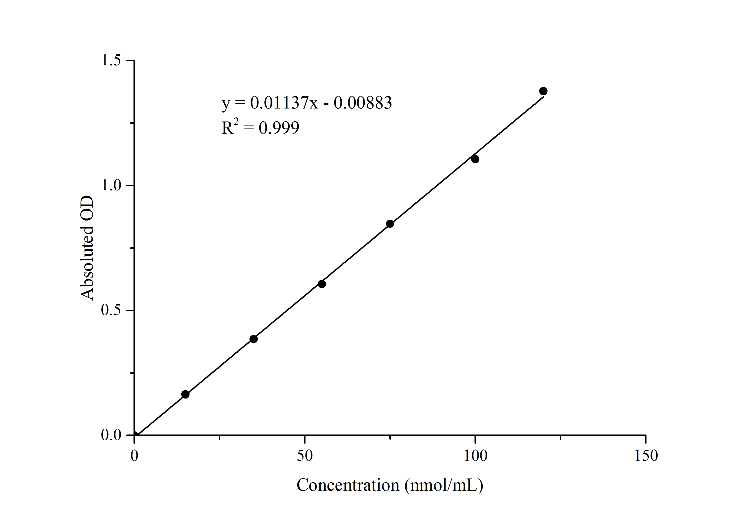 N/A Malondialdehyde Assay Kit (Colorimetric)