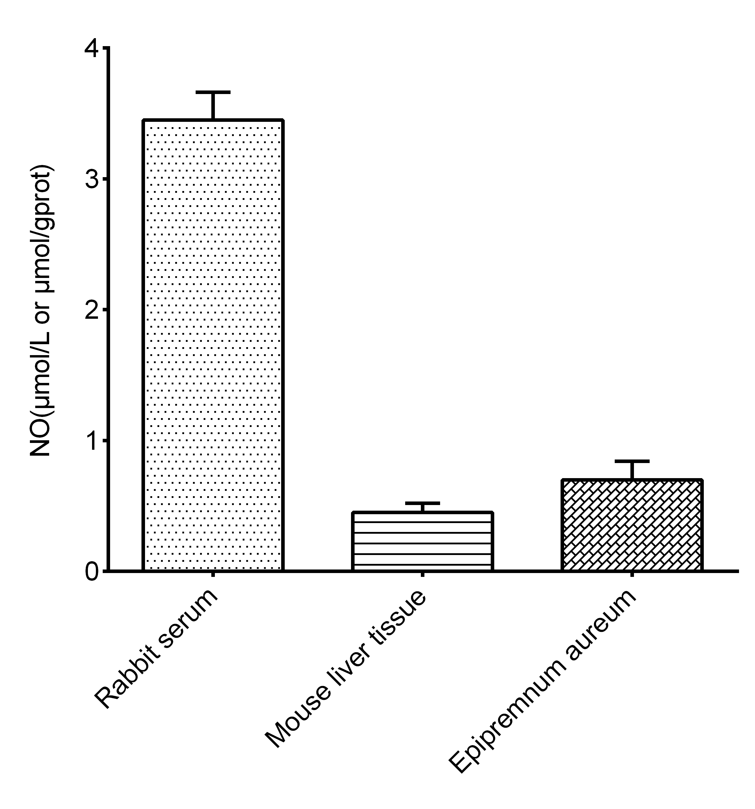 Nitric Oxide Assay Kit (Colorimetric) [NBP3-24526] - Assay Example