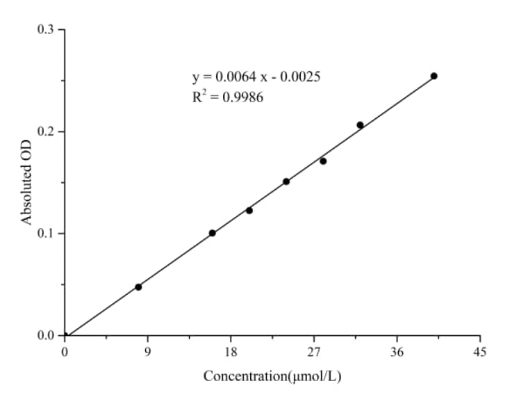 N/A Nitric Oxide Assay Kit (Colorimetric)