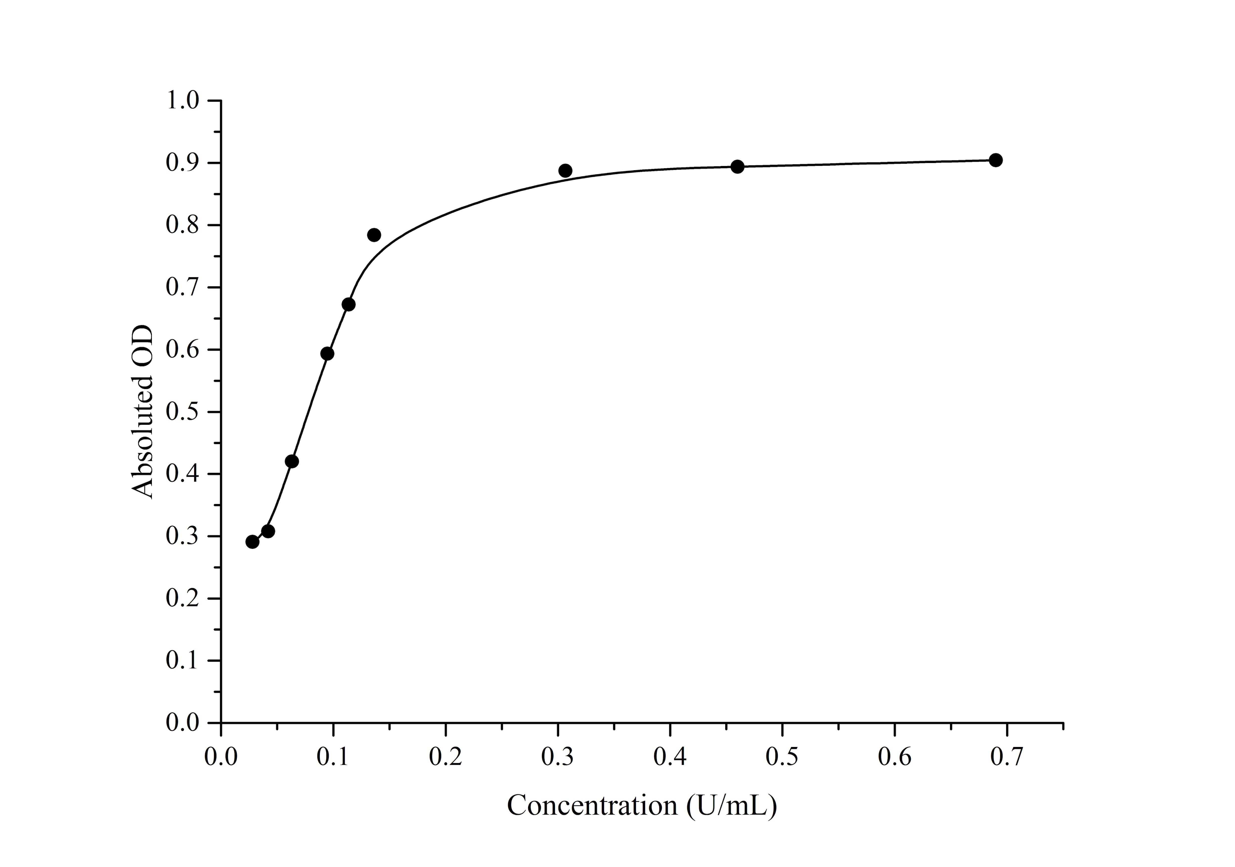 N/A Peroxidase Activity Assay Kit (Colorimetric)