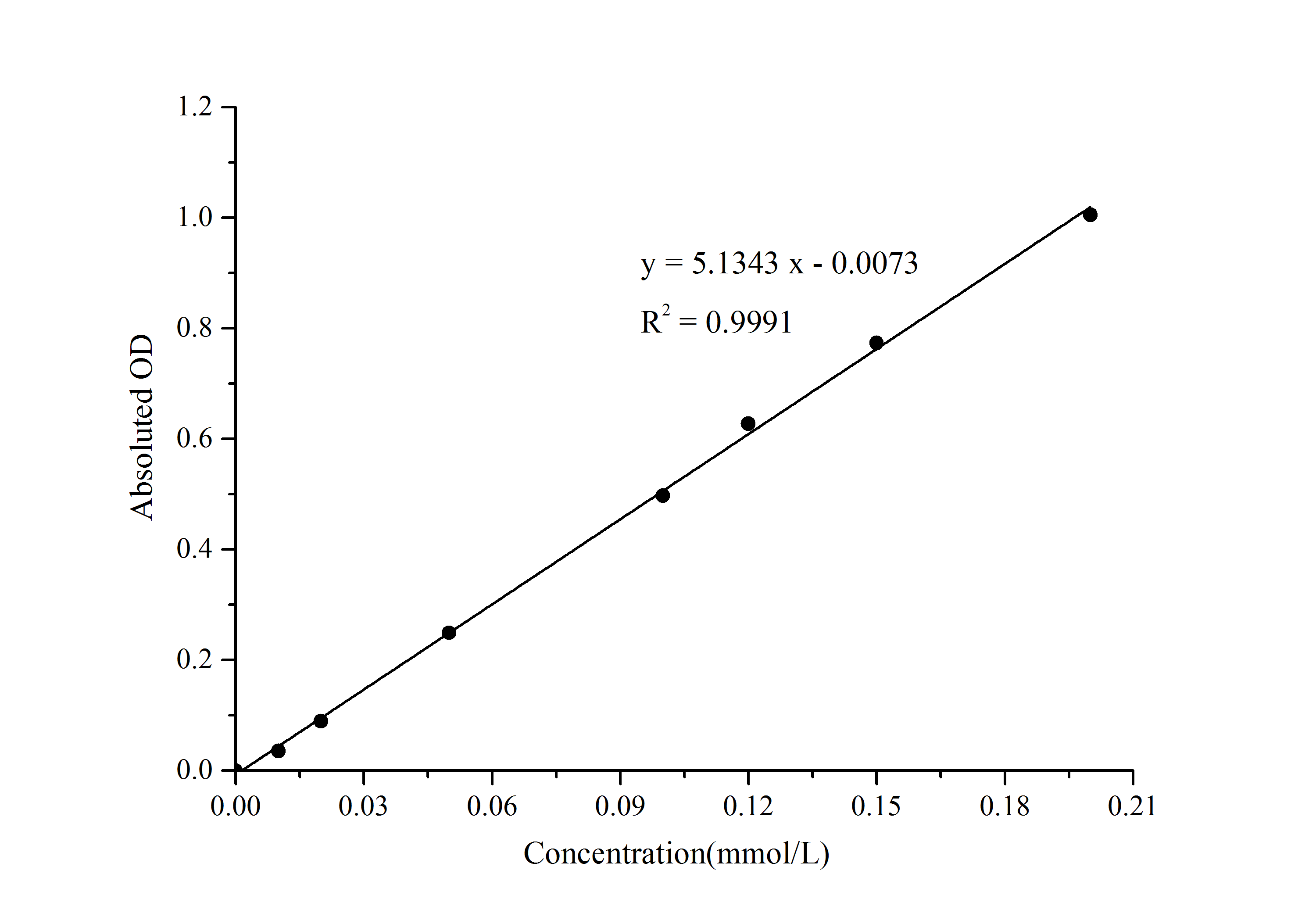 N/A Phosphate Assay Kit (Colorimetric)