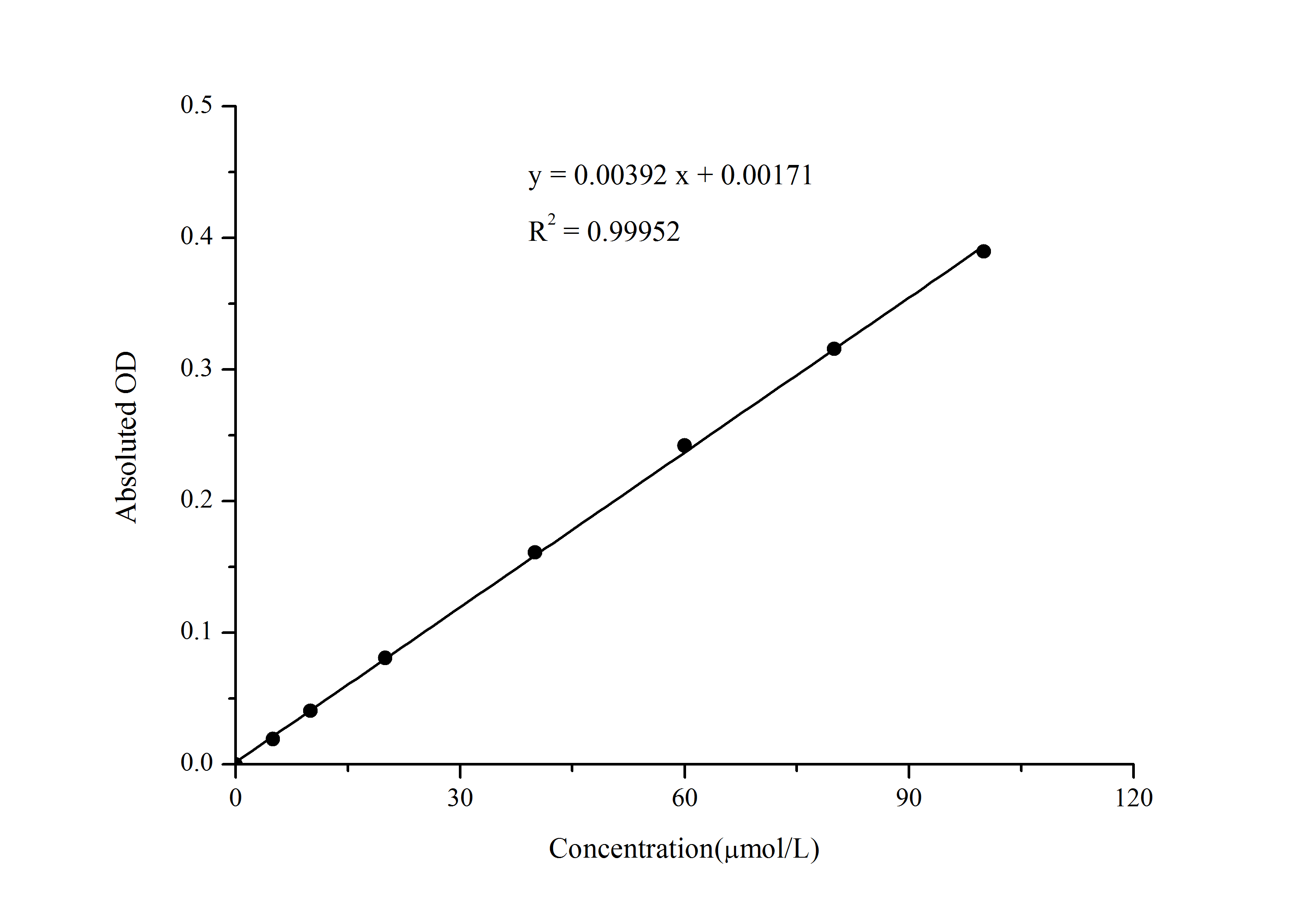 N/A TBARS/Thiobarbituric Acid Reactive Substances Assay Kit (Colorimetric)