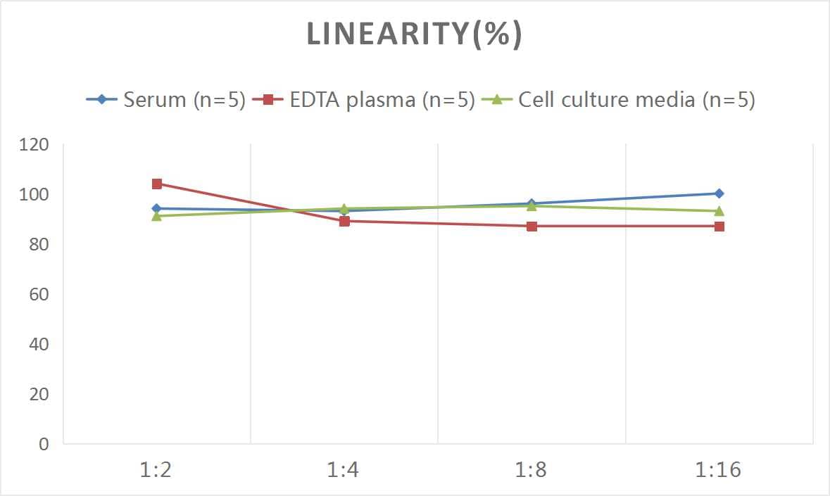 ELISA Human Defensin alpha 5 ELISA Kit (Colorimetric)