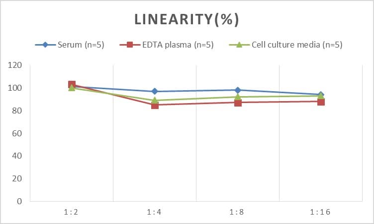 ELISA Mouse Defensin alpha 5 ELISA Kit (Colorimetric)