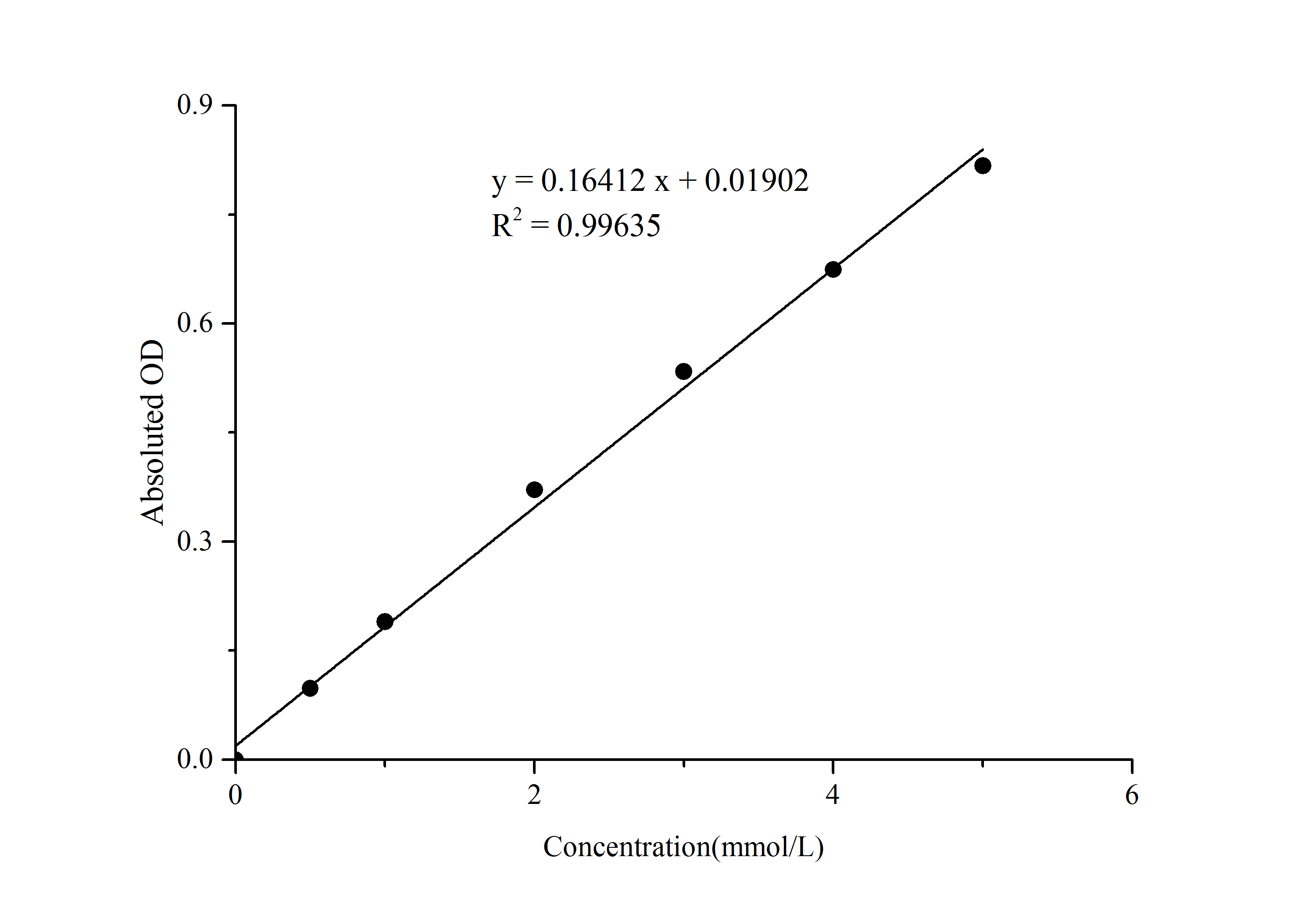 N/A Citric Acid Assay Kit (Colorimetric)