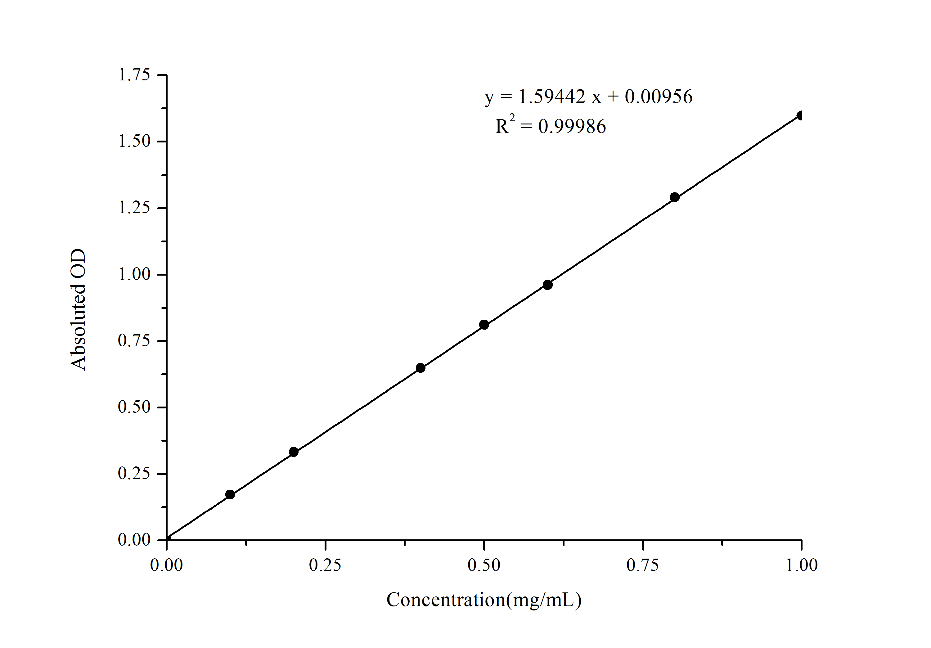 N/A Acid Phosphatase/ACP Activity Assay Kit (Colorimetric)