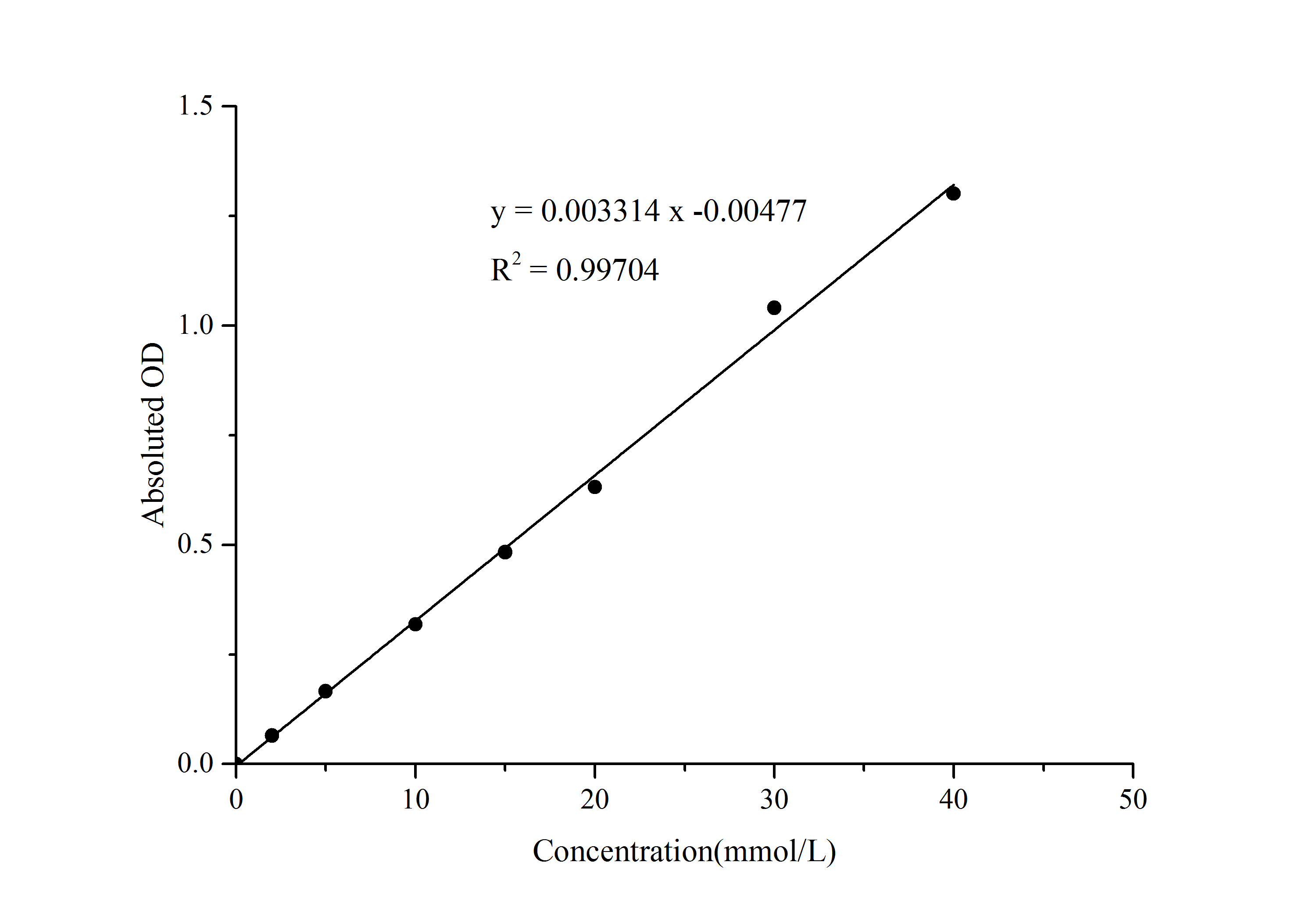 N/A Lactase Activity Assay Kit (Colorimetric)