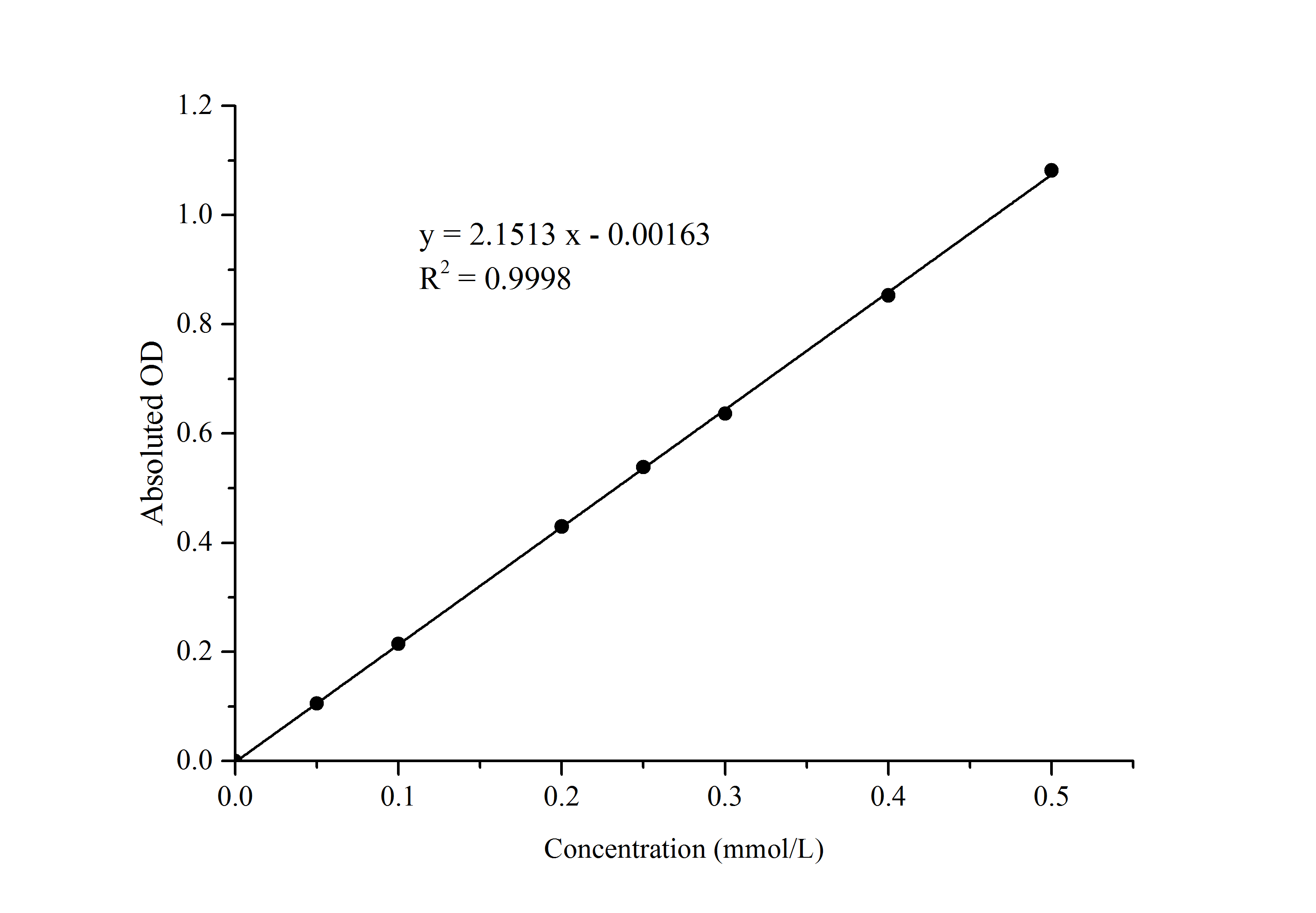 N/A Acid Phosphatase/ACP Activity Assay Kit (Colorimetric)