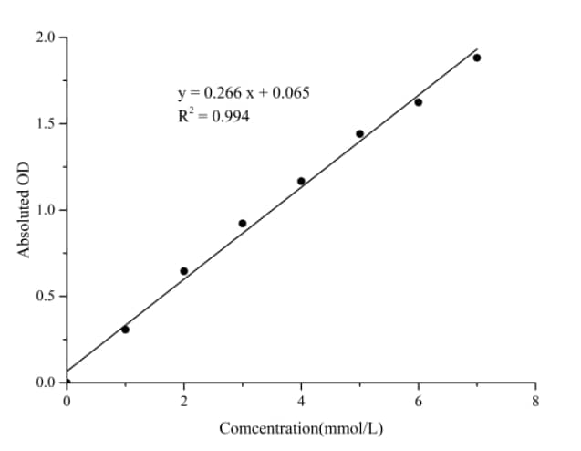 N/A L-Lactic Acid Assay Kit (Colorimetric)