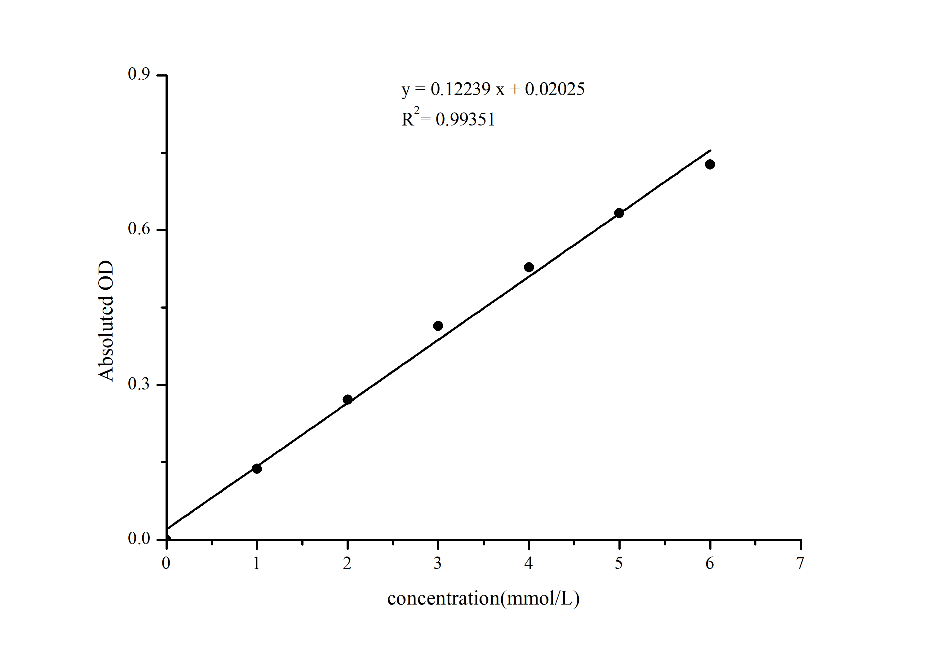 N/A L-Lactic Acid Assay Kit (Colorimetric)