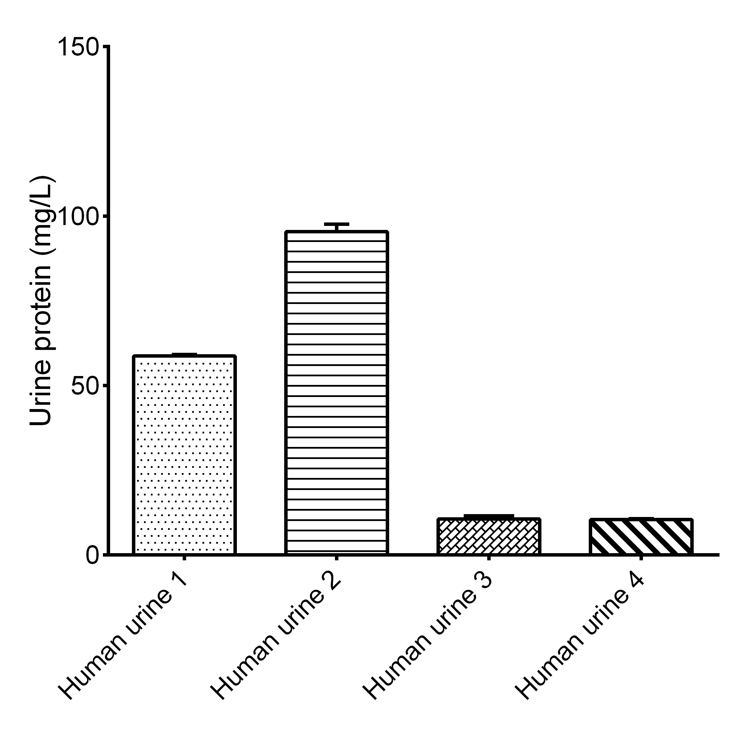 Urine Protein Assay Kit (Colorimetric) [NBP3-25904] - Assay Example
