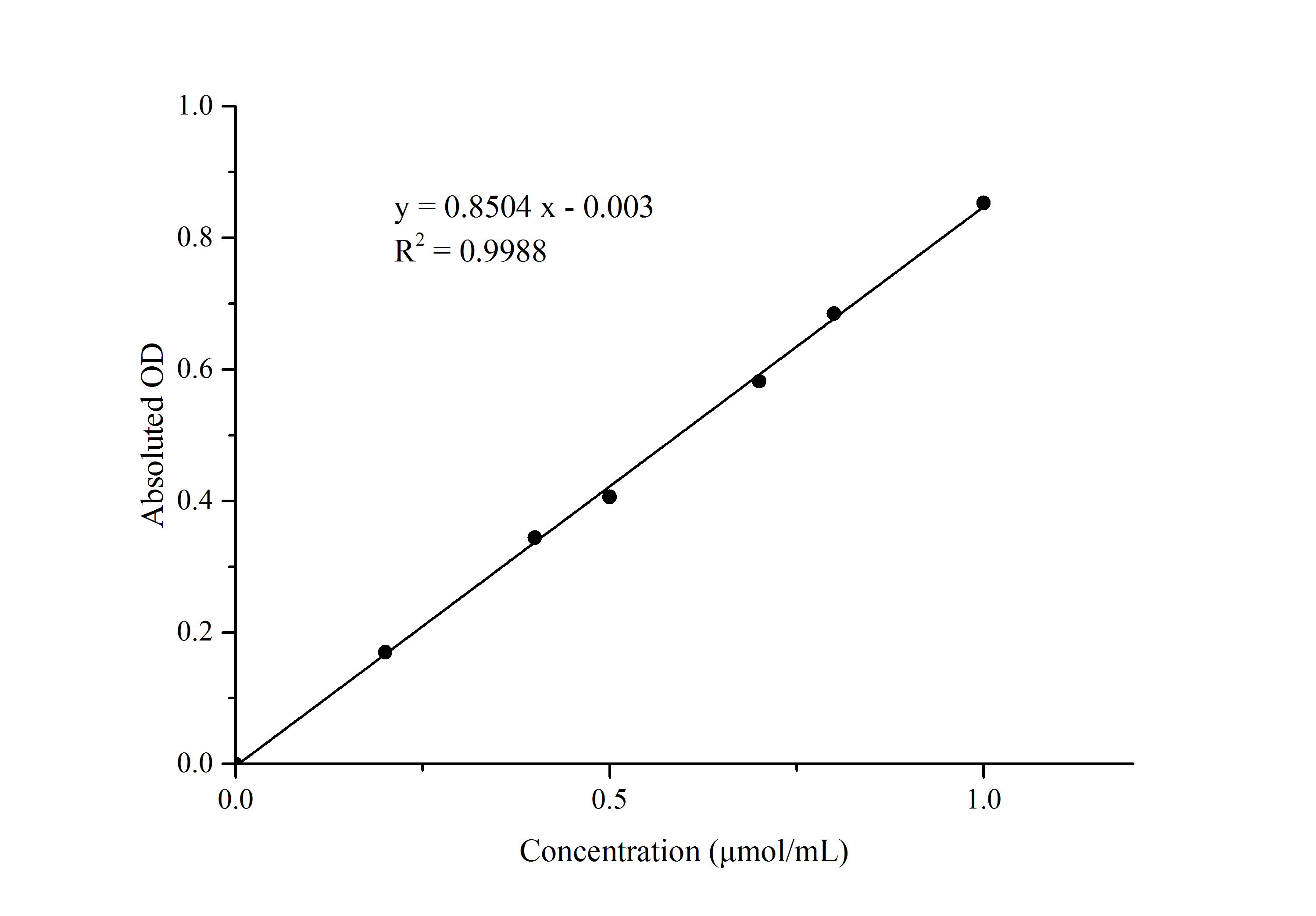 N/A Calcium ATPase Activity Assay Kit (Colorimetric)