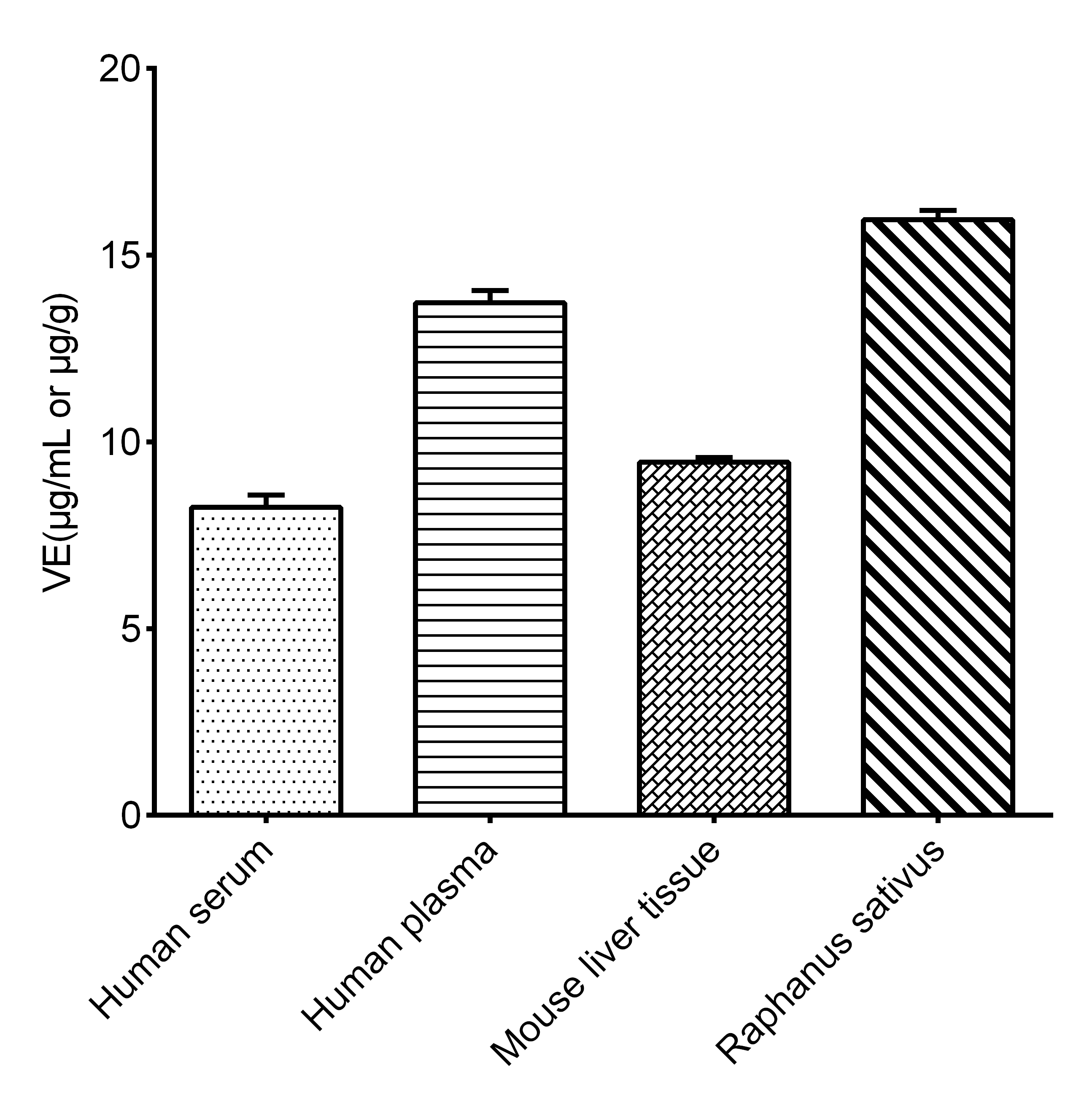 N/A Vitamin E Assay Kit (Colorimetric)