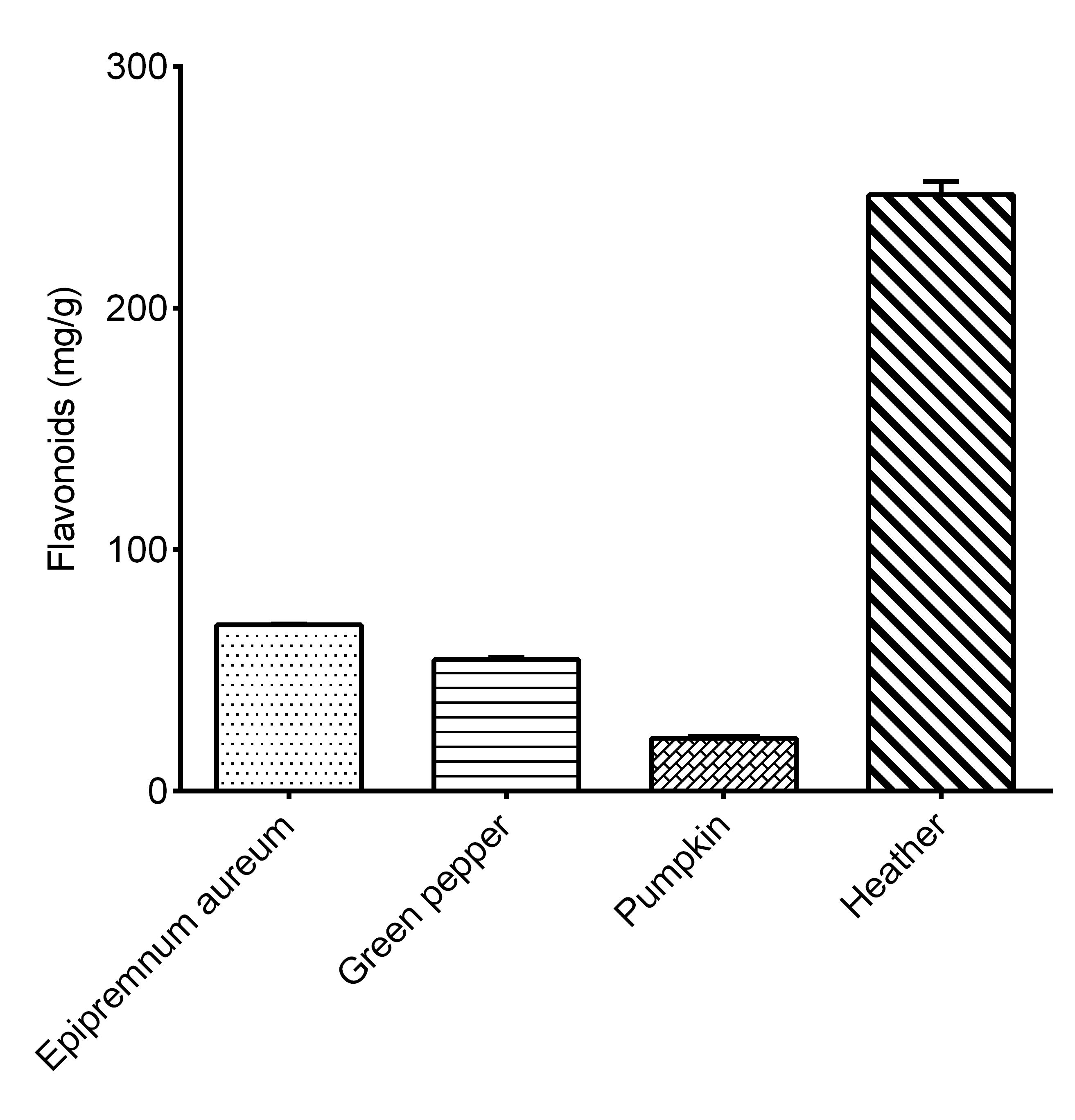 N/A Plant Flavonoids Assay Kit (Colorimetric)