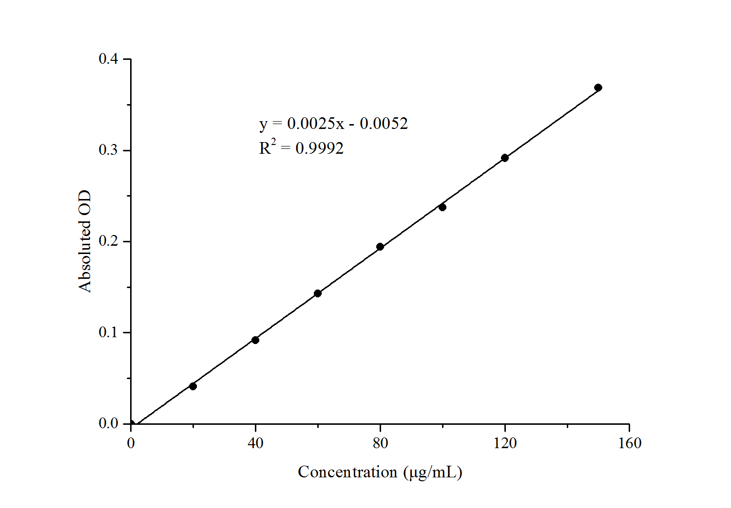 N/A Plant Flavonoids Assay Kit (Colorimetric)