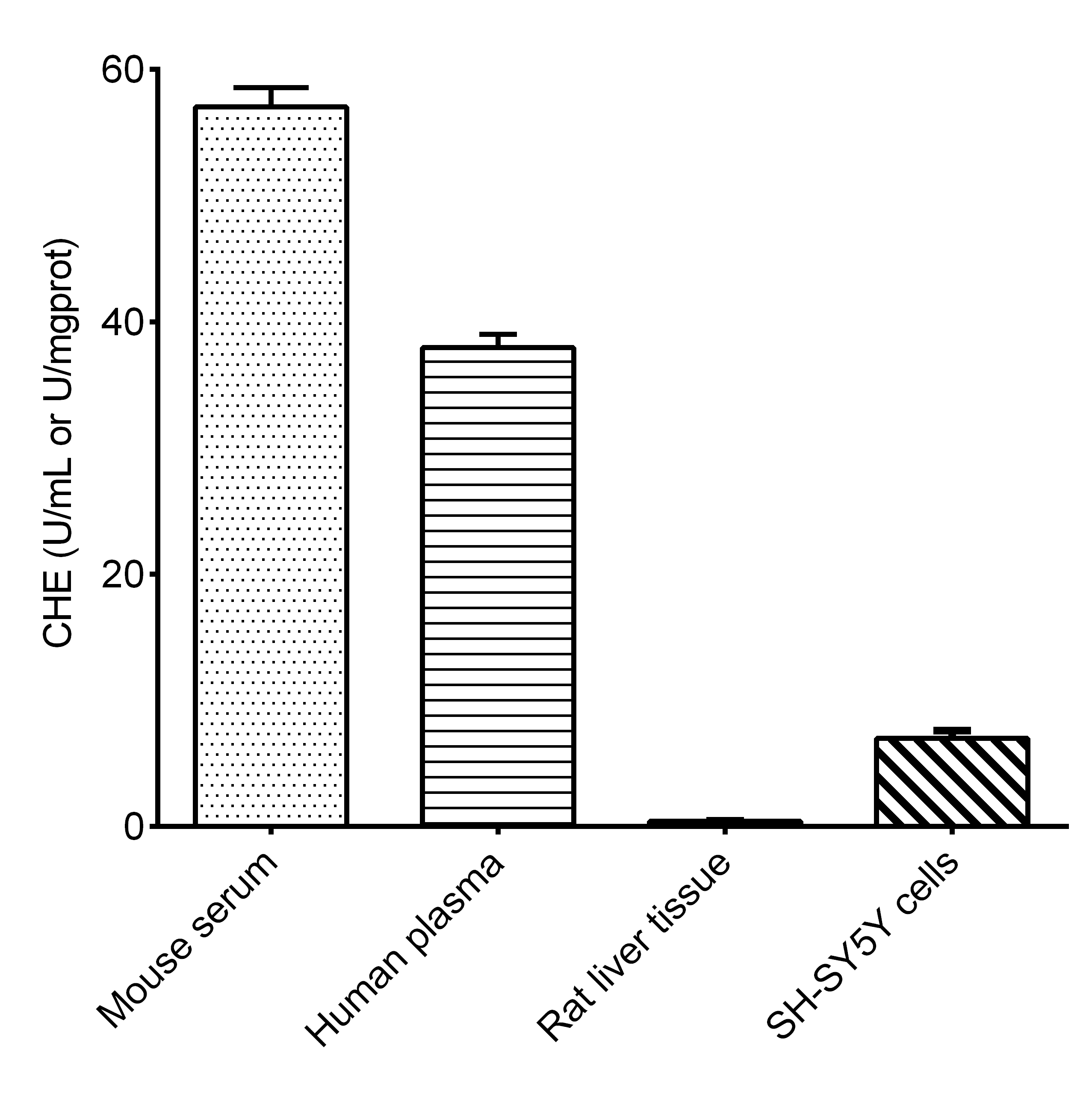 N/A Cholinesterase Activity Assay Kit (Colorimetric)