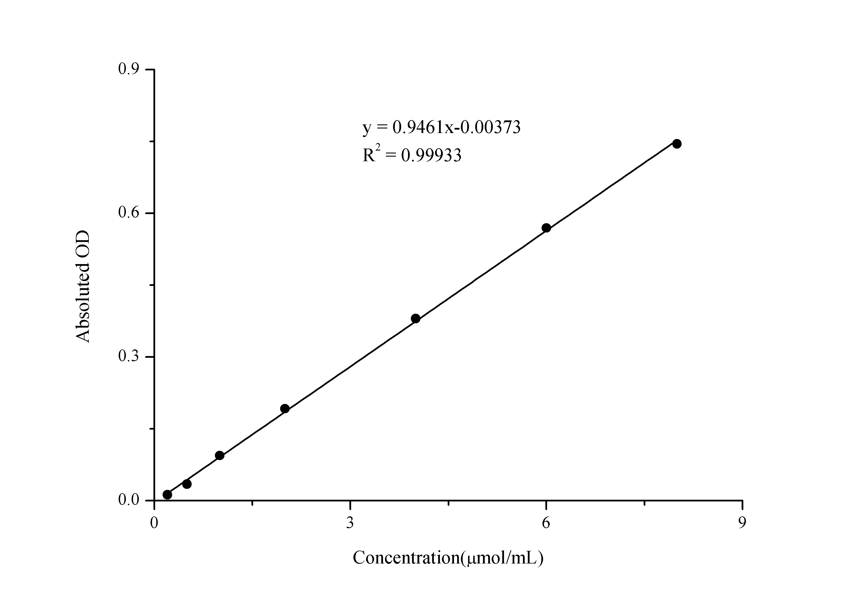 N/A Cholinesterase Activity Assay Kit (Colorimetric)