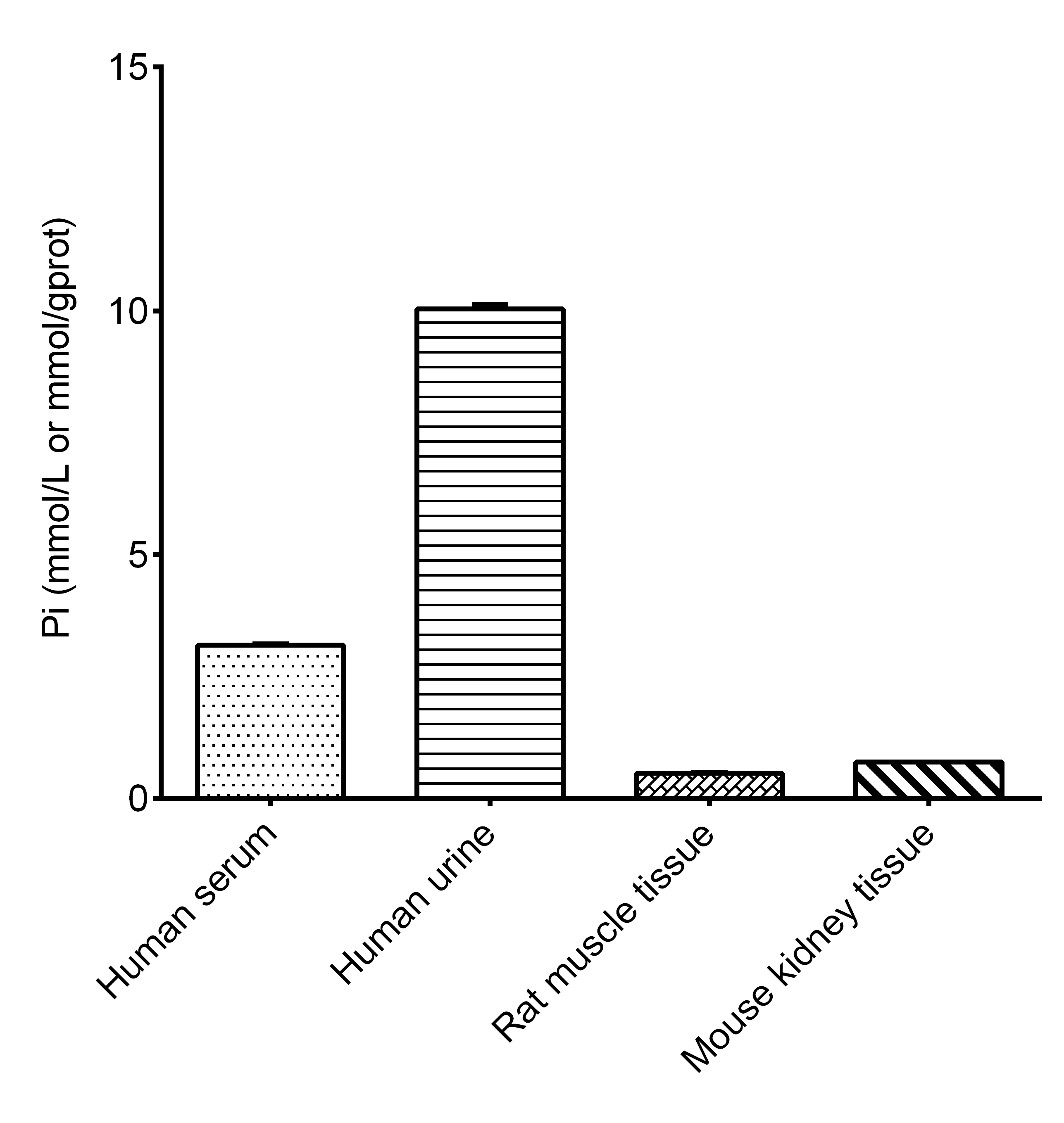 N/A Inorganic Phosphorus Assay Kit (Colorimetric)