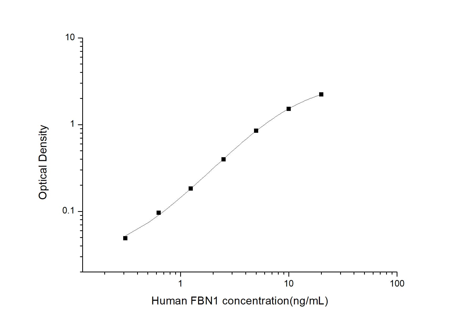 ELISA Human Fibrillin 1 ELISA Kit (Colorimetric)