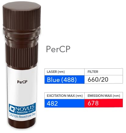 Vial of PerCP conjugated antibody. PerCP is optimally excited at 482 nm by the Blue laser (488 nm) and has an emission maximum of 678 nm.