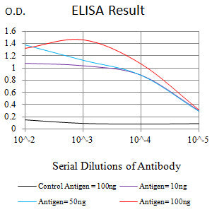 ELISA ILT8/CD85b/LILRA6 Antibody (1B5B11) - BSA Free