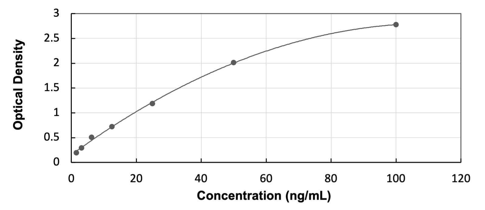 ELISA: Human ADK ELISA Kit (Colorimetric) [NBP3-27183] - Standard Curve Reference