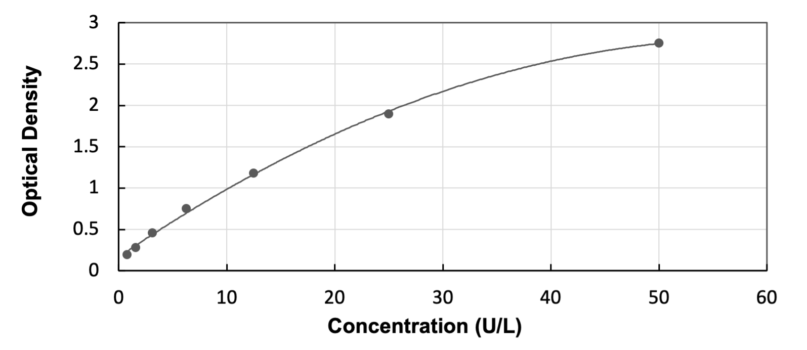 ELISA Human ACP2 ELISA Kit (Colorimetric)