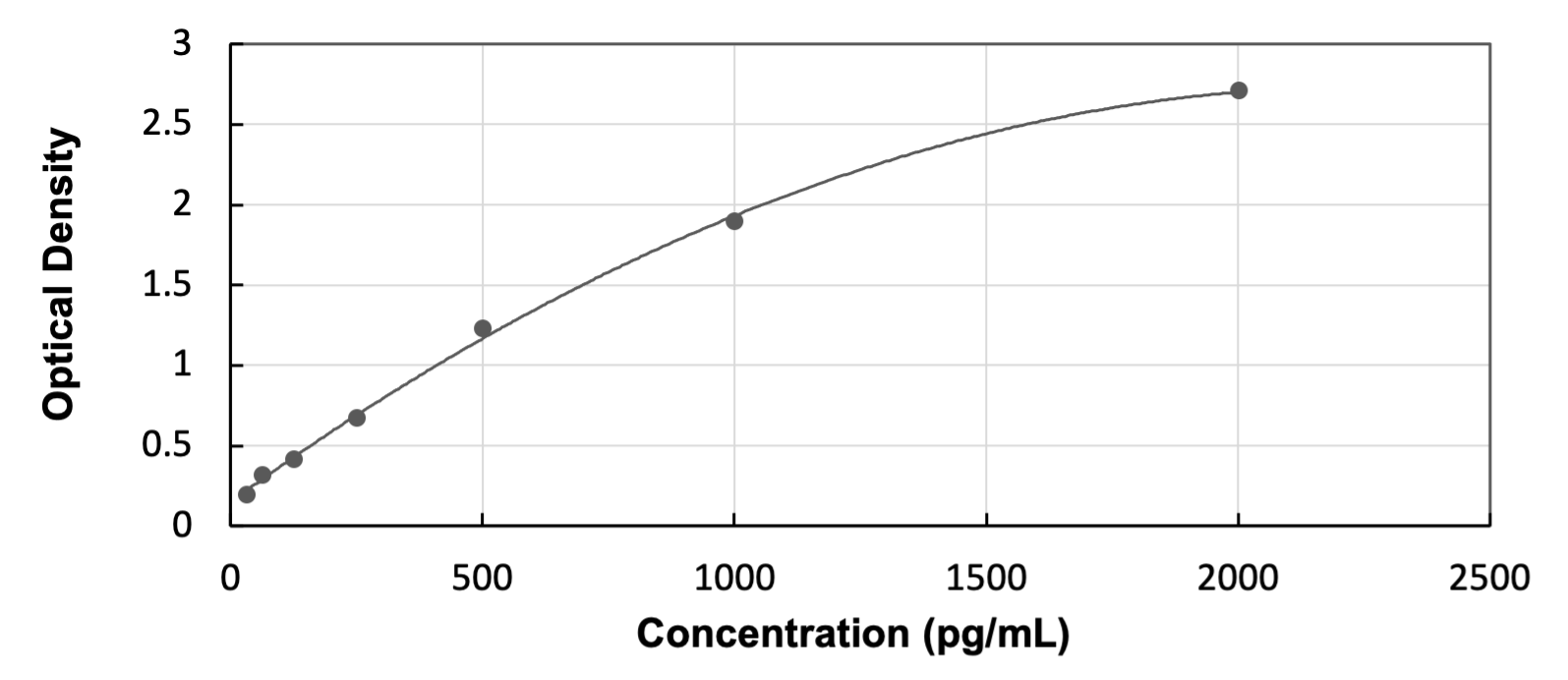 ELISA Human CCR3  - Ready-To-Use ELISA Kit (Colorimetric)