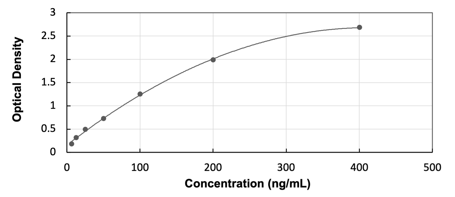 ELISA Human Fibrinogen gamma chain  - Ready-To-Use ELISA Kit (Colorimetric)